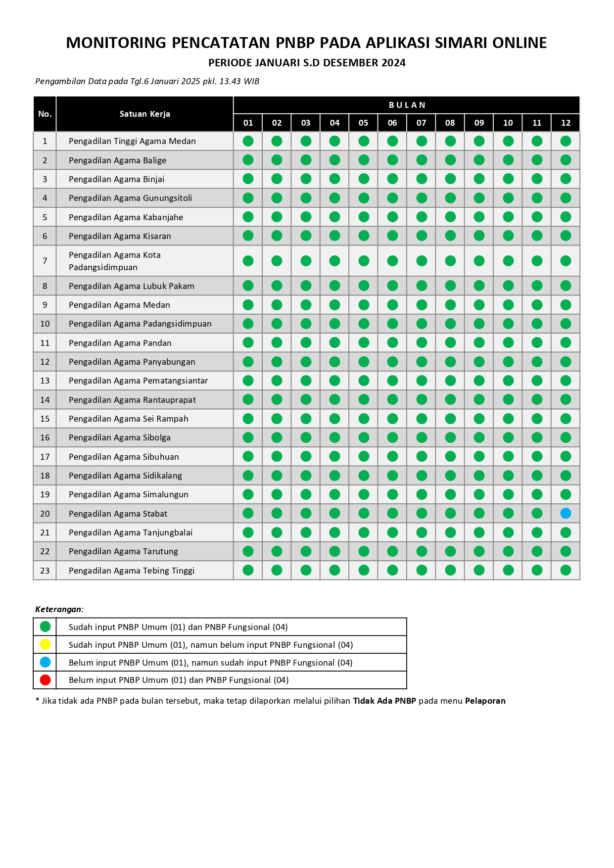 Monitoring Satker SIMARI page 00011