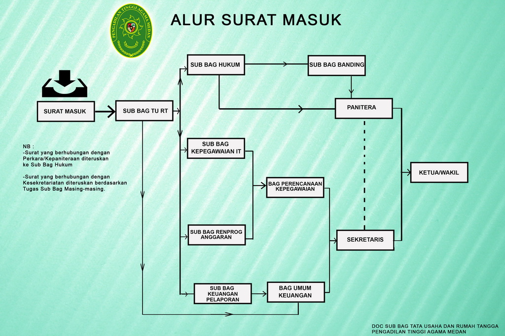 Alur Surar Masuk resize